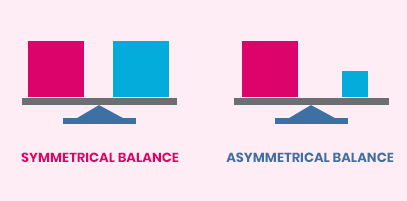 Symmetrical balance vs. asymmetrical balance in web design