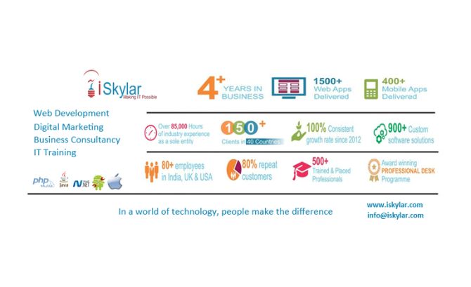 iSkylar Technologies